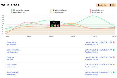 The dashboard view