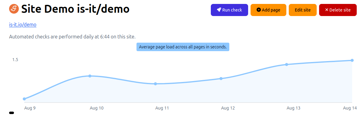 Speed Basechart New page speed chart