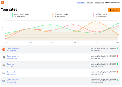 The is-it.io dashboard